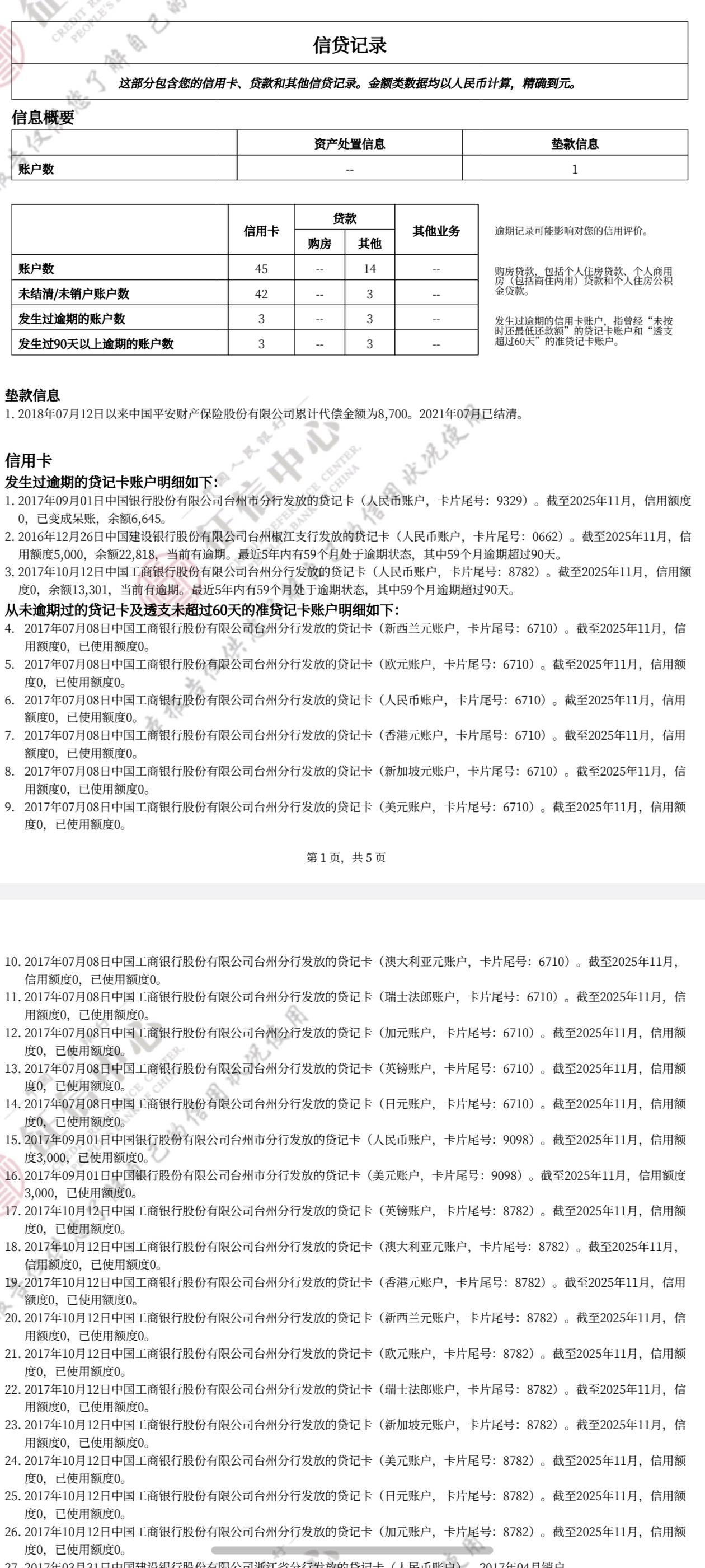 估计没有真老哥有我的烂吧，比我烂的估计真的没有了哎

95 / 作者:秋到冬来 / 