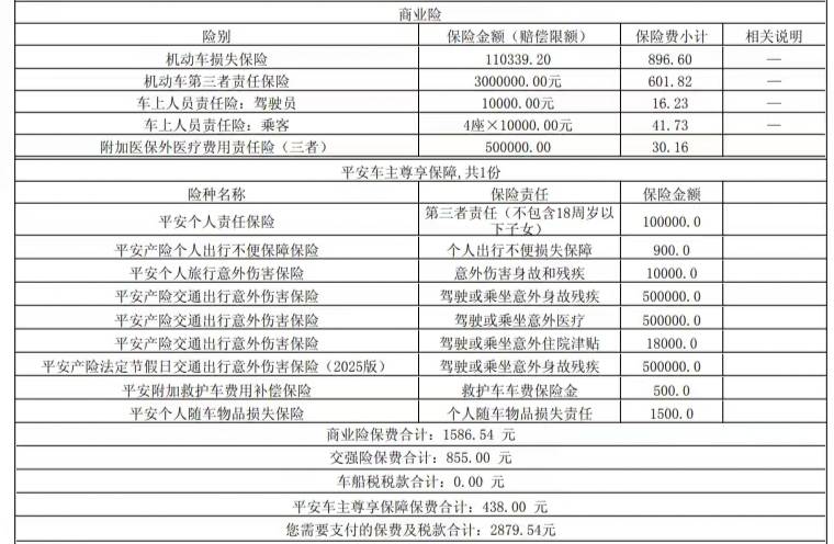 老哥们，这个保险怎么样价格合适吗？2879实际支付2398

64 / 作者:财神到68 / 