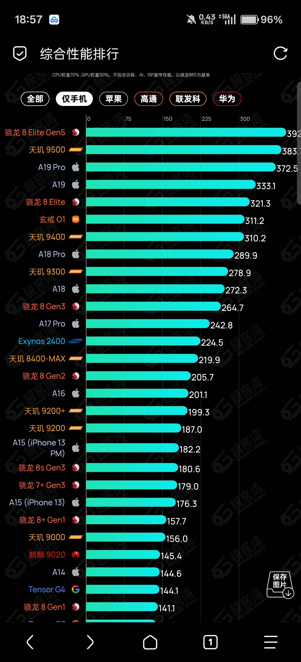 如果有人说这部手机是电子lj，那么也可以说所有同时期子品牌旗舰都是电子lj

16 / 作者:公孙梨pear / 