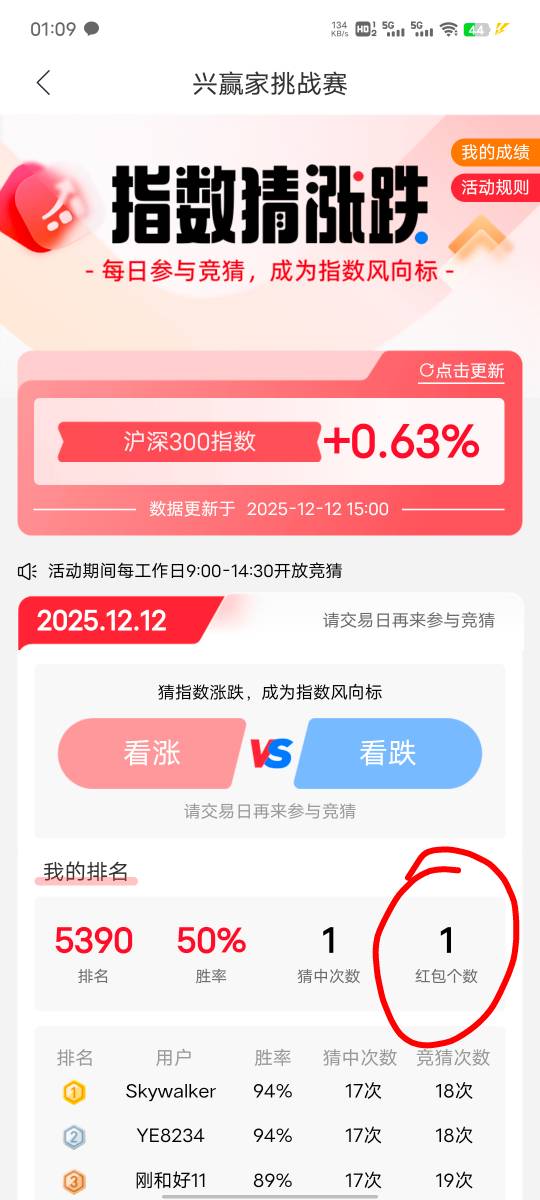 老哥们，兴业这个猜涨跌，猜中的一个红包在哪里呀？找不到啊

49 / 作者:提莫大王 / 