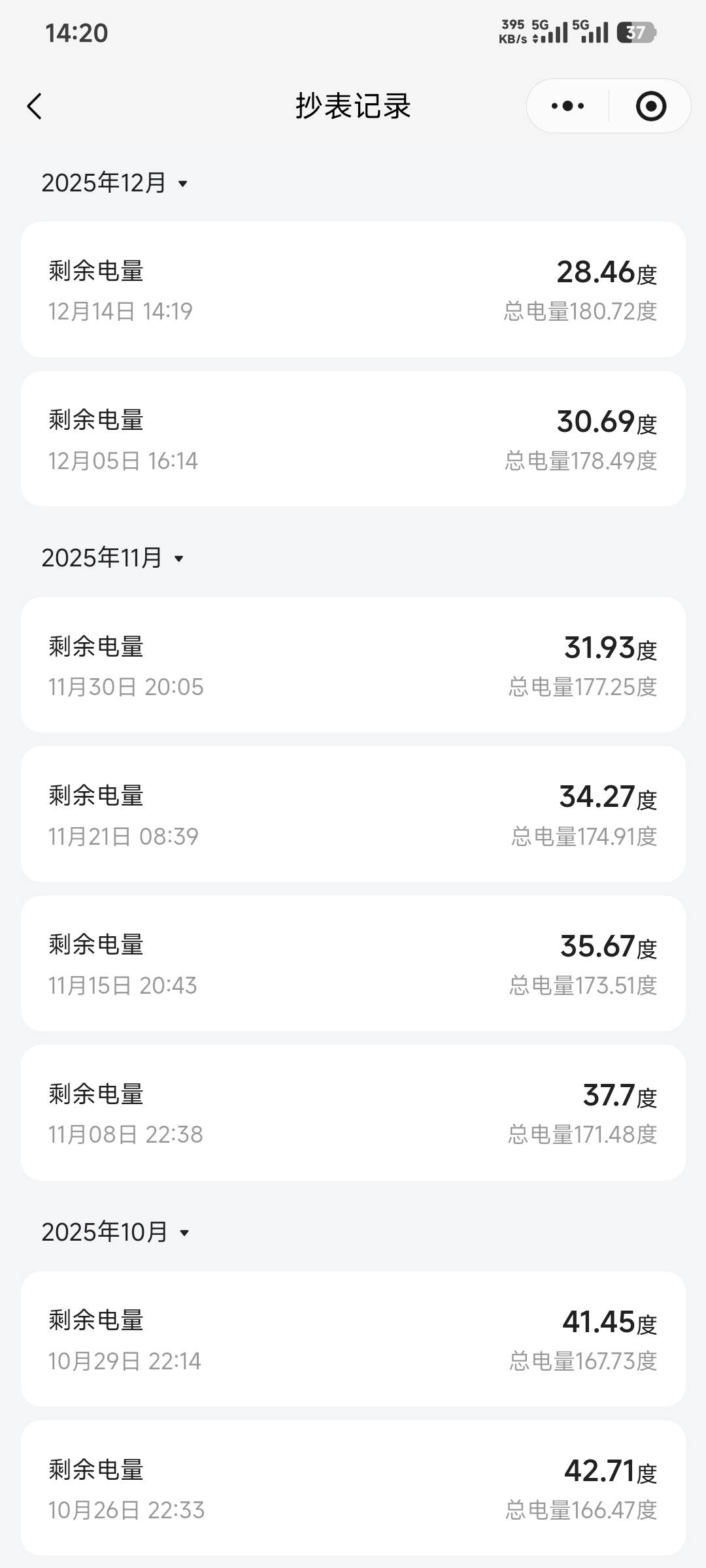 只要不开空调，10天才用二度电

3 / 作者:卡农豆包 / 