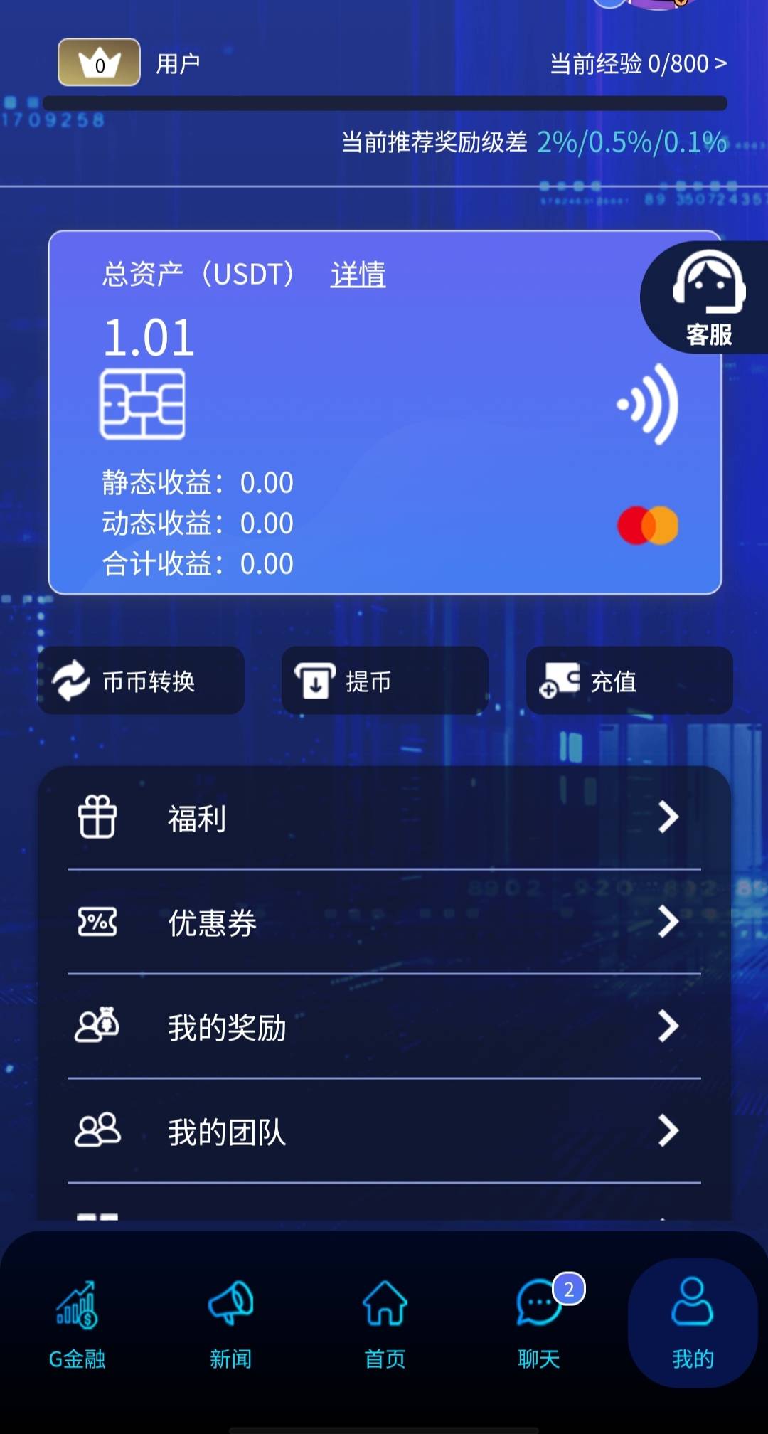 手气是真tm的差，抢了两次红包才1u，人家抢的一次都是1点几u，何时才能到10u

0 / 作者:大老黑呀 / 