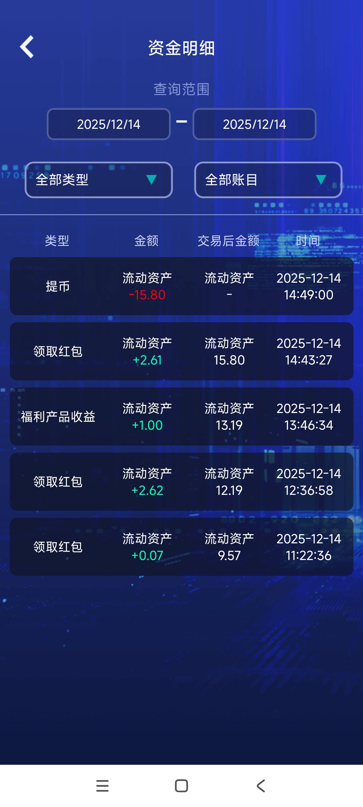 手气是真tm的差，抢了两次红包才1u，人家抢的一次都是1点几u，何时才能到10u

92 / 作者:我是麻花疼的爹 / 