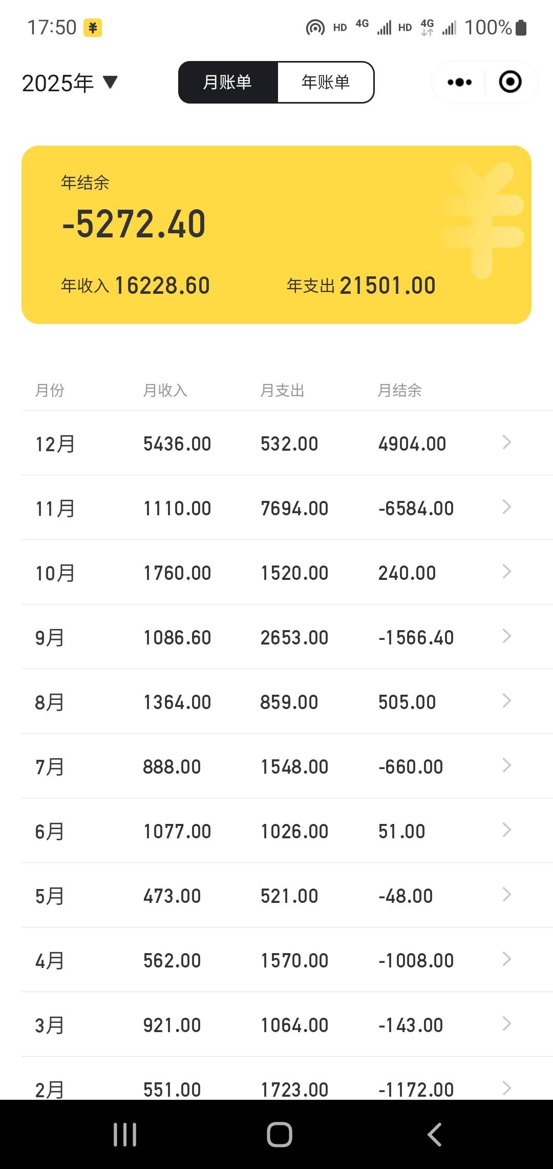 老哥们，今年亏了一个苹果17，正好今年双十一买了一个苹果17。变相的说全年总体收支平68 / 作者:小谦谦 / 