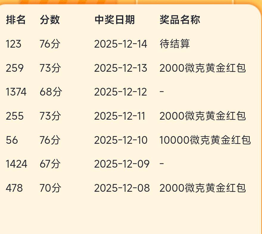 今天总算有机会吃上了

49 / 作者:是个蒸蛋₍ ˃ᯅ˂） / 