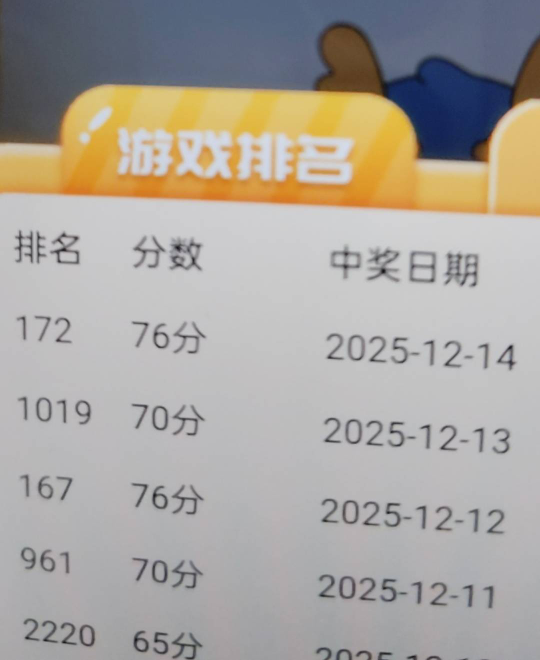 今天总算有机会吃上了

58 / 作者:w736 / 