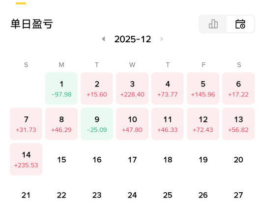 这个战绩可以开启带单吗

67 / 作者:图来看看你 / 
