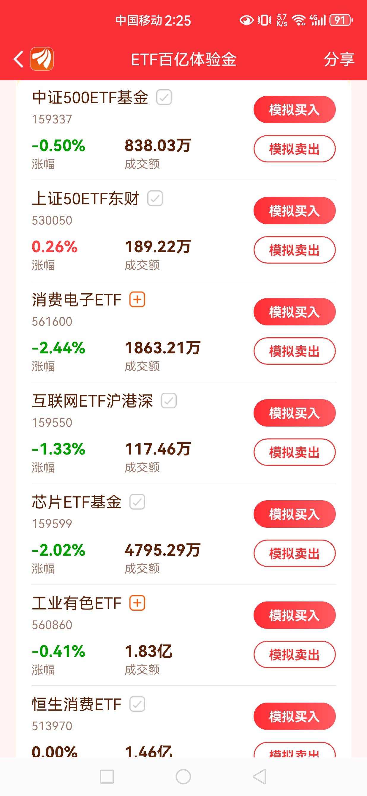 还有人问东方财富买什么，当然买跌的最厉害的，无脑消费电子

86 / 作者:发给哈哈 / 