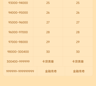 卡农里有没有金融传奇这号人物

97 / 作者:爱吃茄子的大包 / 