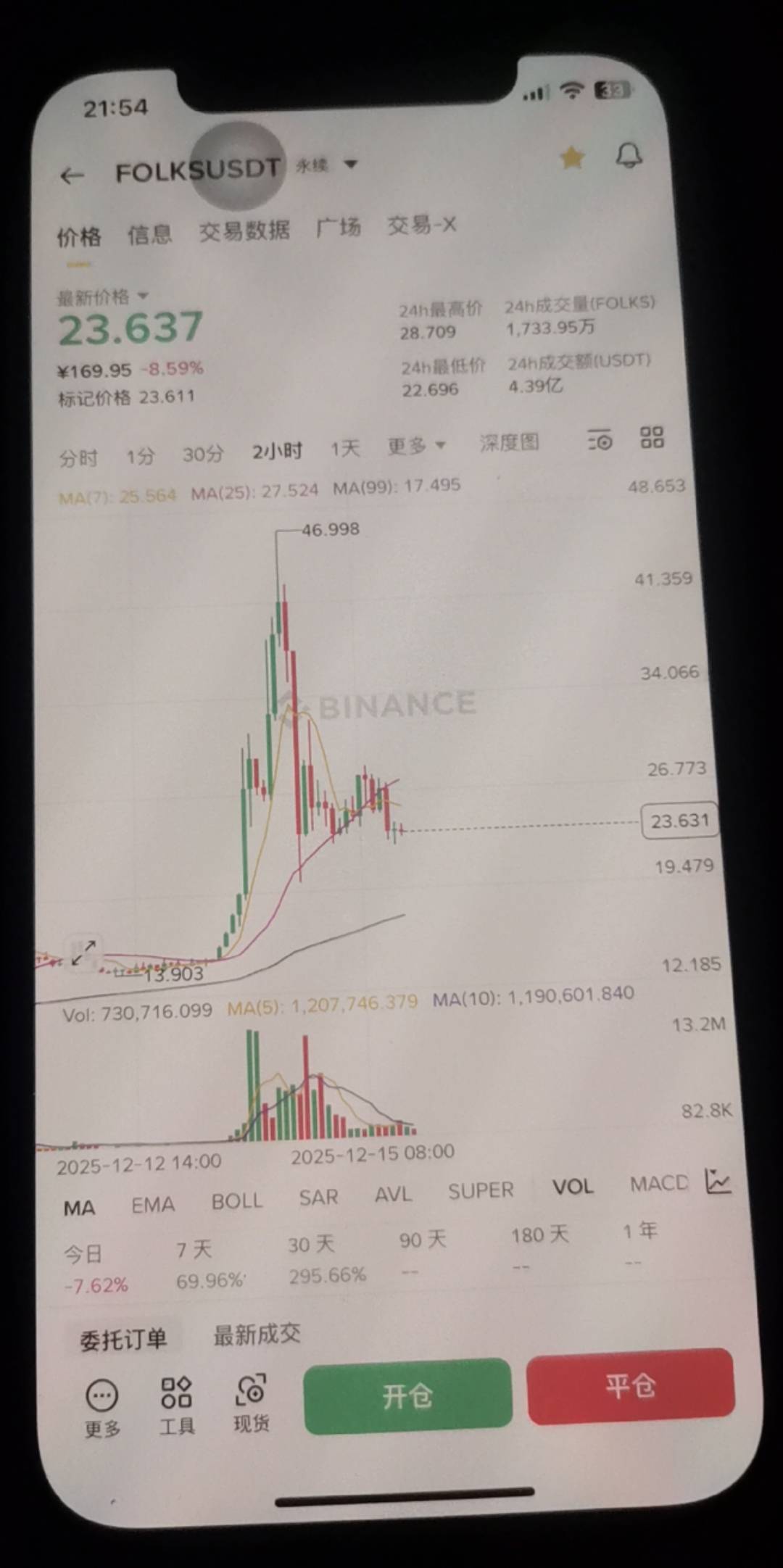 币安5u被我打到50u，用小号支付宝提现了40u不知道会不会有问题

35 / 作者:The新年 / 