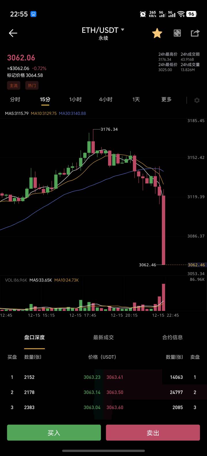 3027就吃了，第二个号应该要打出来了

77 / 作者:卡农高富帅 / 