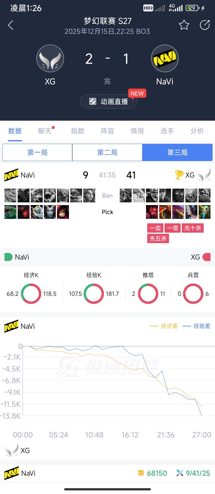 电竞精神，互换一下x狗早点了

24 / 作者:半夜偷毛 / 