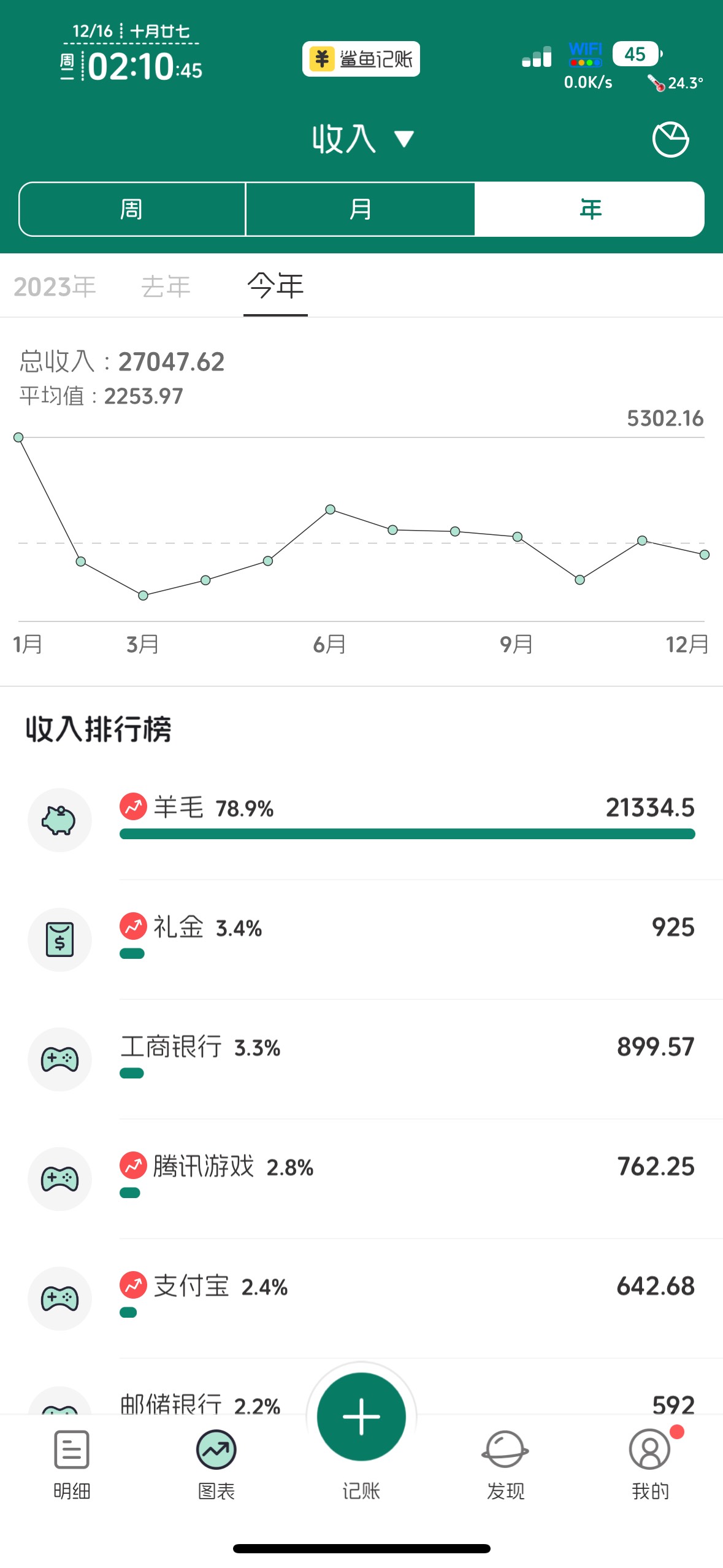 年底了，说真的，大家今年擼多少了，月均2250

28 / 作者:不知明的靓仔 / 