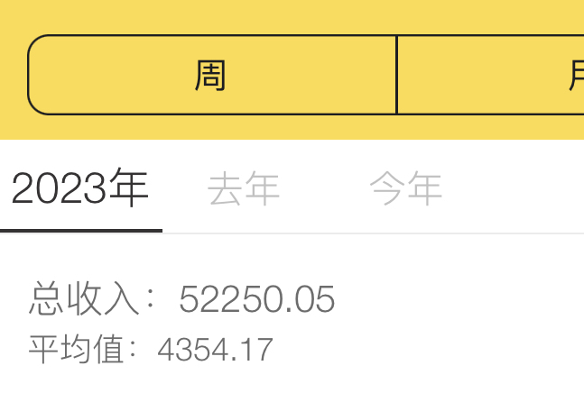 年底了，说真的，大家今年擼多少了，月均2250

59 / 作者:笑起来真好看 / 