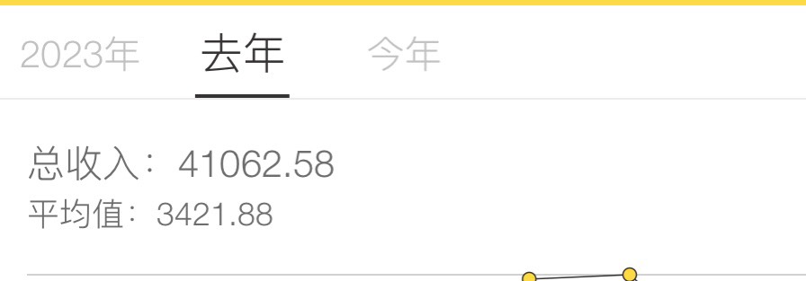 年底了，说真的，大家今年擼多少了，月均2250

15 / 作者:笑起来真好看 / 