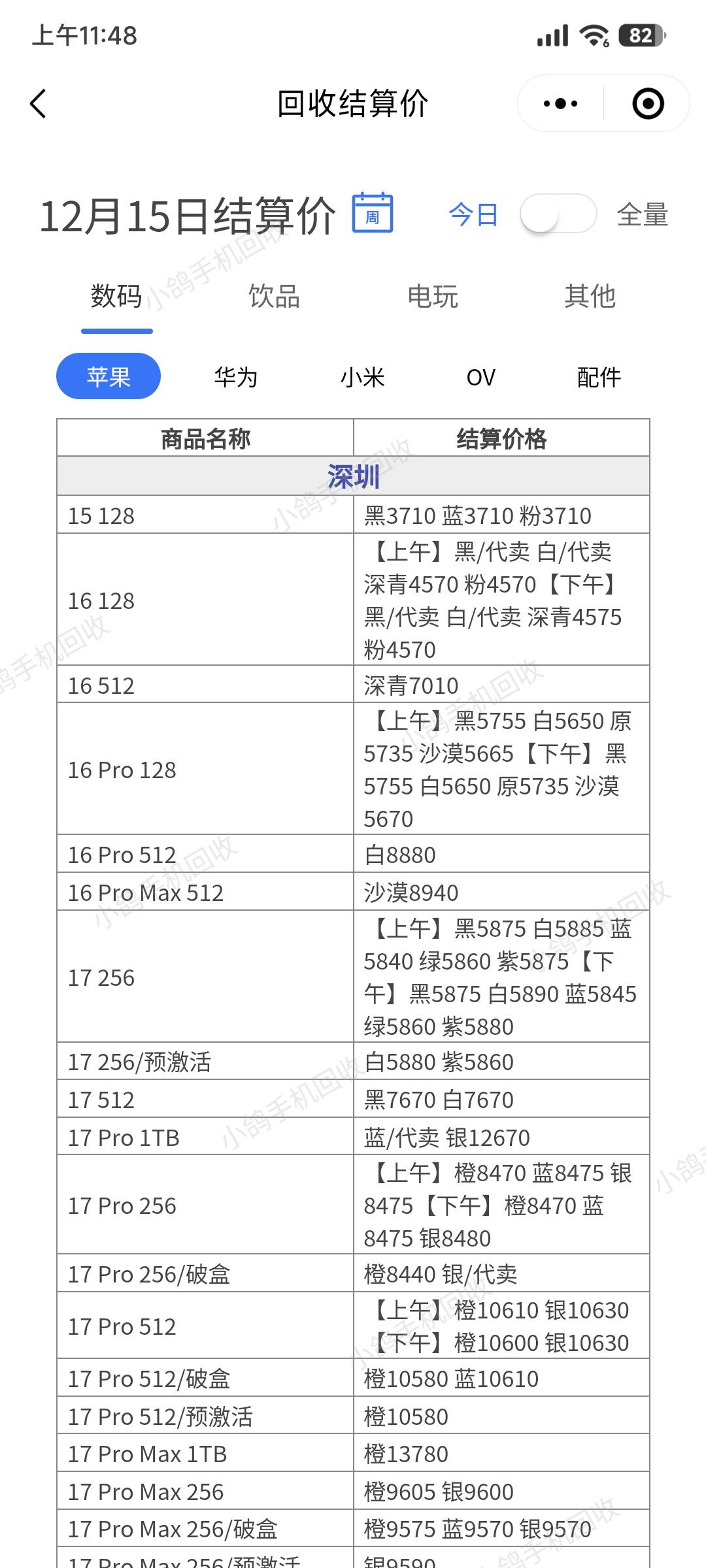 果子买了几个月一直放着没怎么用，准备出掉了，现在还能多少出，

52 / 作者:代喝奶茶 / 