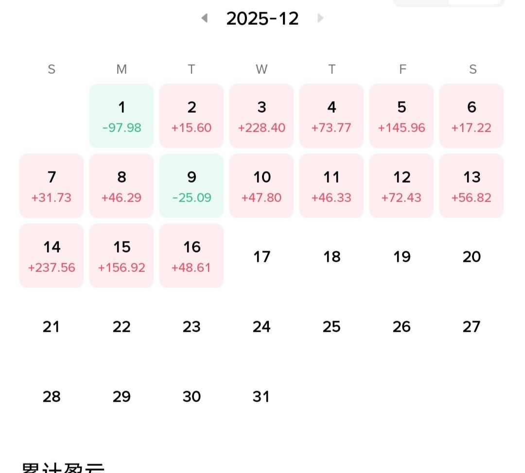 吃上了吃上了，羊毛末日了

81 / 作者:图来看看你 / 