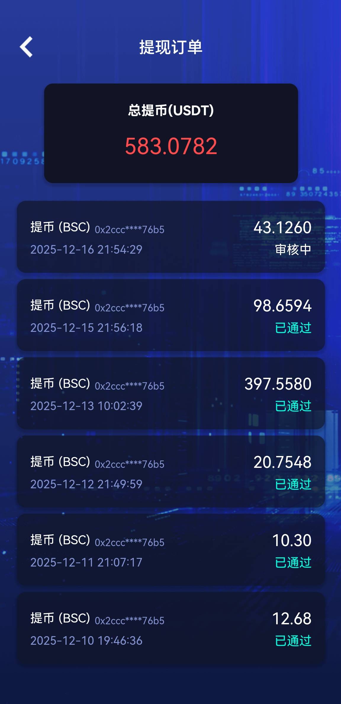 兄弟们金链人均几千，美滋滋

65 / 作者:空想家001 / 