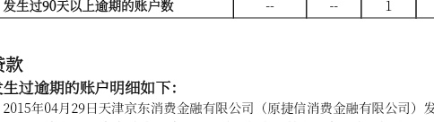有没有老哥欠捷信的？信用报告现在怎么变成京东的了？

91 / 作者:果然一道 / 