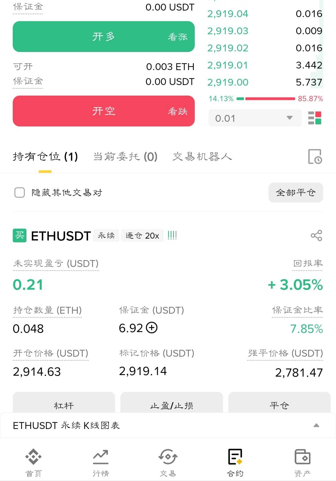 币安没看懂，说是送我150u的合约，我赚了1.8u平仓，但是账户给了9.8u，白P68美滋滋


62 / 作者:你在演戏丶 / 