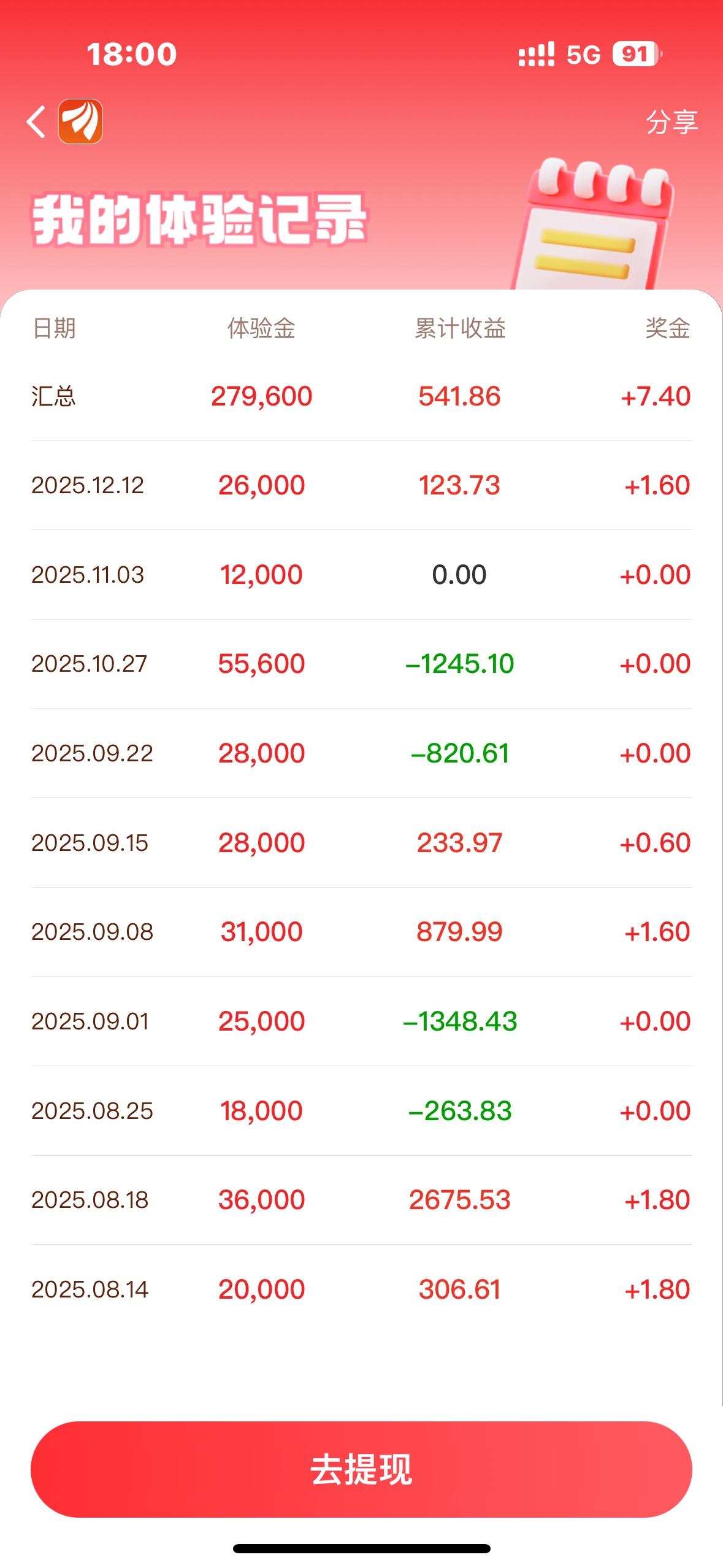 这是我玩了这么久第一次吃上，周三买了就没管，刚刚去看结果吃上了


51 / 作者:大圆先生 / 