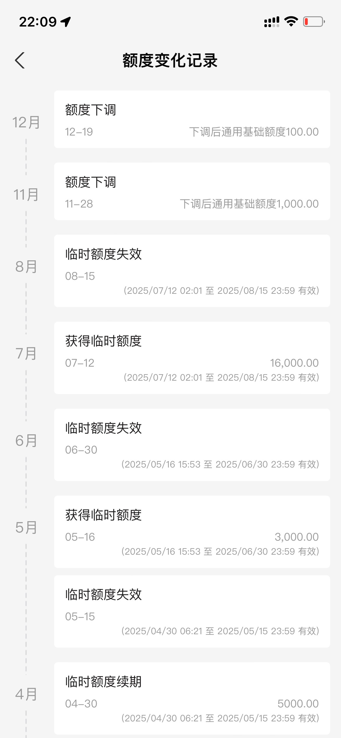 老哥，就借呗忘记还了一天还款日14号的，15号才还，11月28号就被降了！花呗清0..借呗90 / 作者:追梦人很有爱 / 