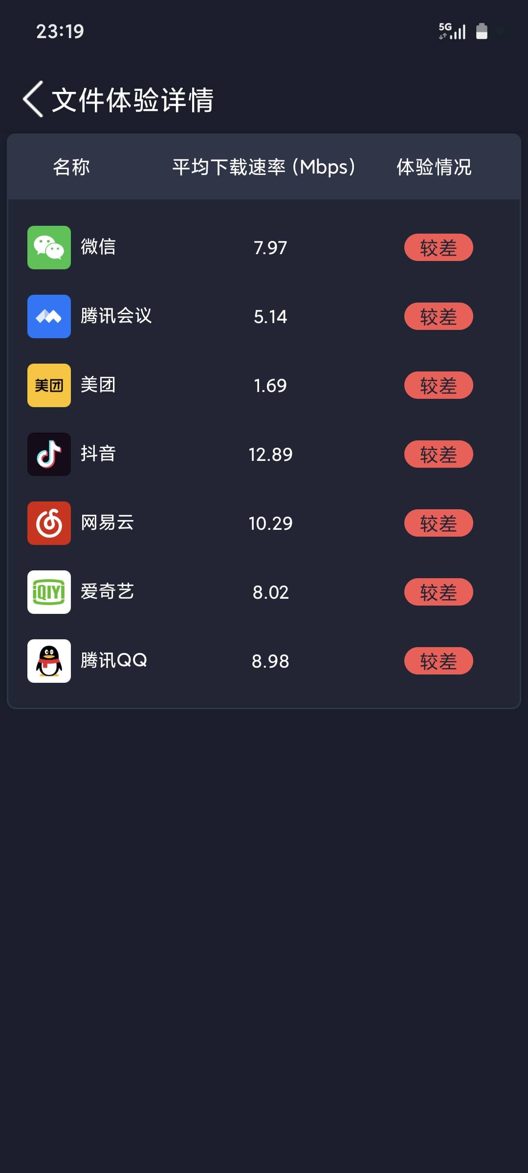 网速太卡了，这个我贵州的卡在广东使用，这地址填广东还是贵州啊

20 / 作者:季伯长 / 