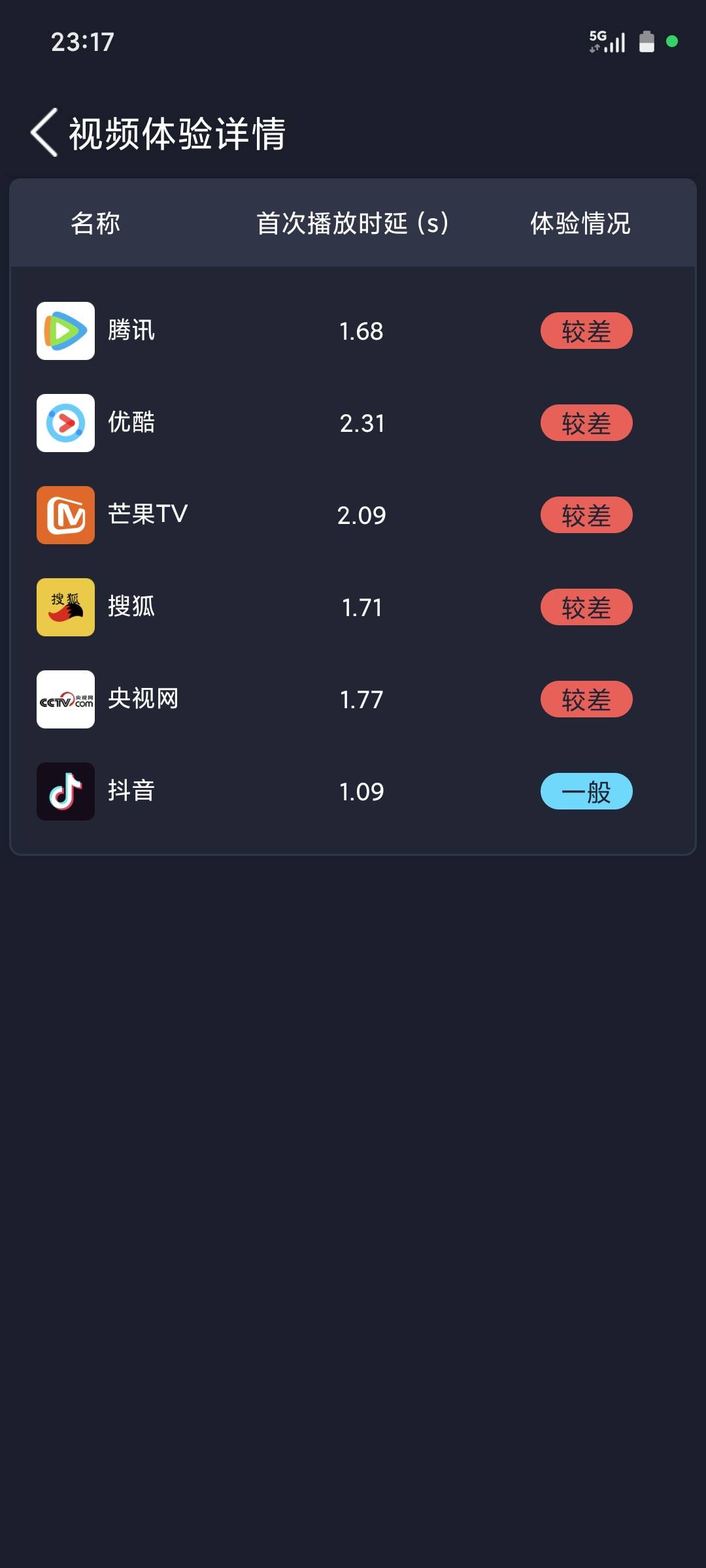 网速太卡了，这个我贵州的卡在广东使用，这地址填广东还是贵州啊

15 / 作者:季伯长 / 