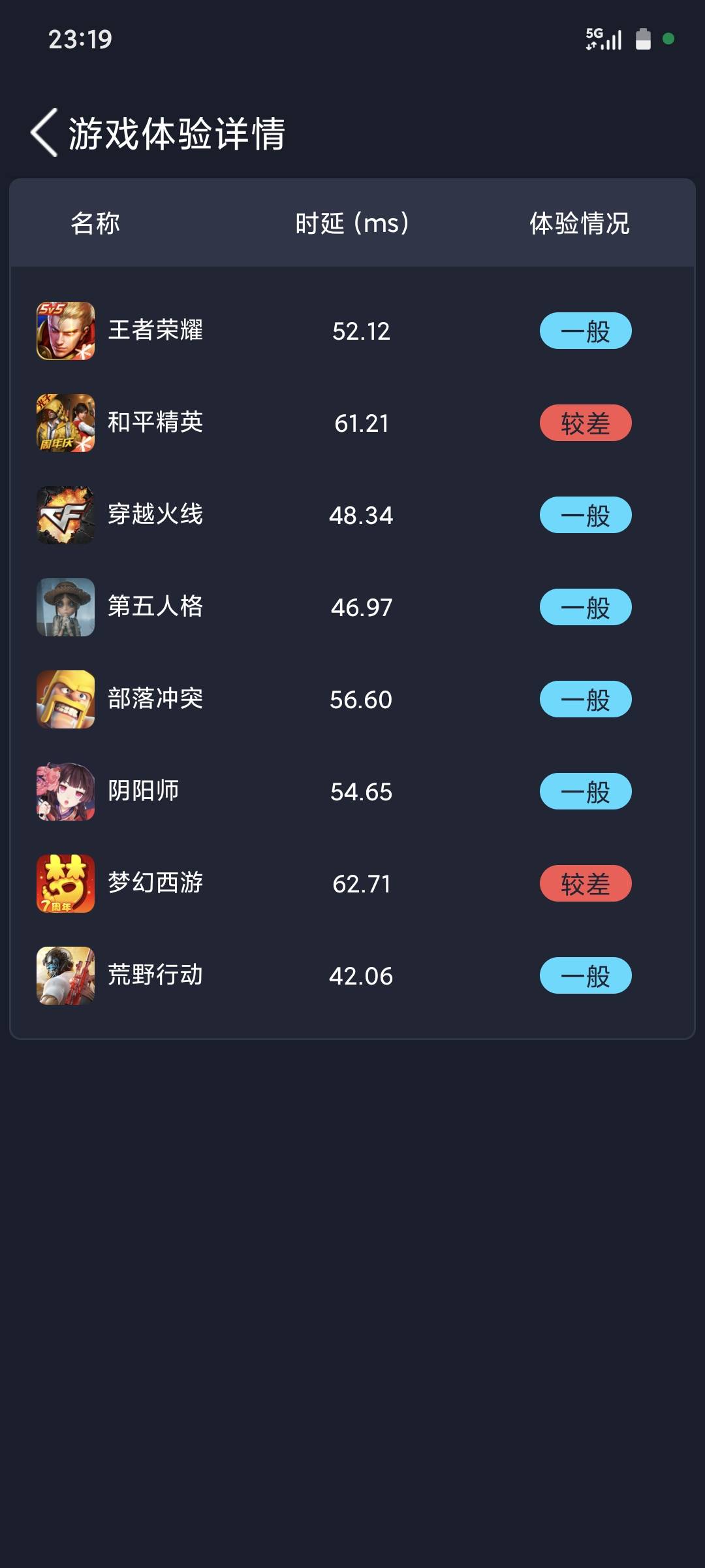 网速太卡了，这个我贵州的卡在广东使用，这地址填广东还是贵州啊

10 / 作者:季伯长 / 