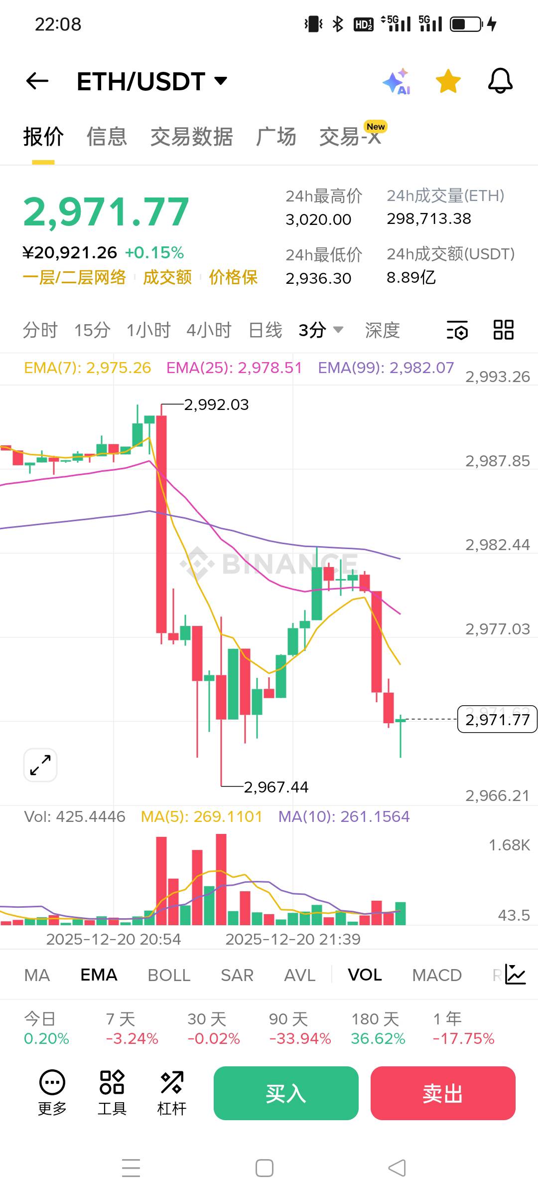 ETH今天必下2800 又是赚钱 机会  2900 一路作空 

25 / 作者:被狗催放弃了 / 