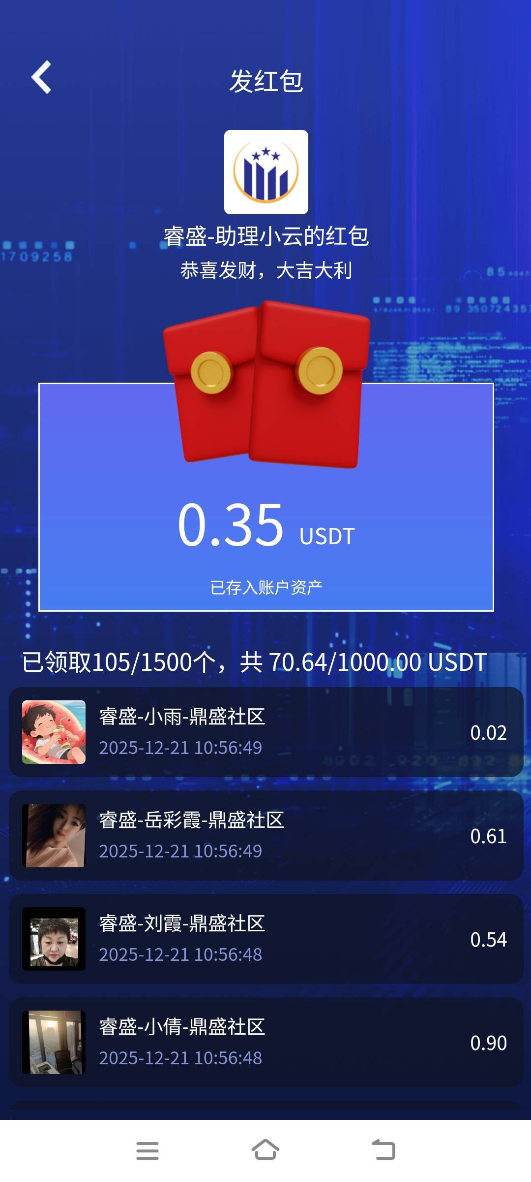 眼看的快10u了，越领越小

52 / 作者:yu@身体棒棒的 / 