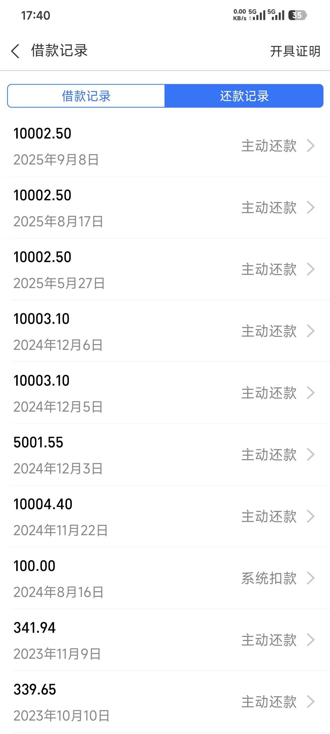 发了四万工资，打算申请出来不还了，现在全民负债，谁还我笑谁


4 / 作者:卡农豆包 / 