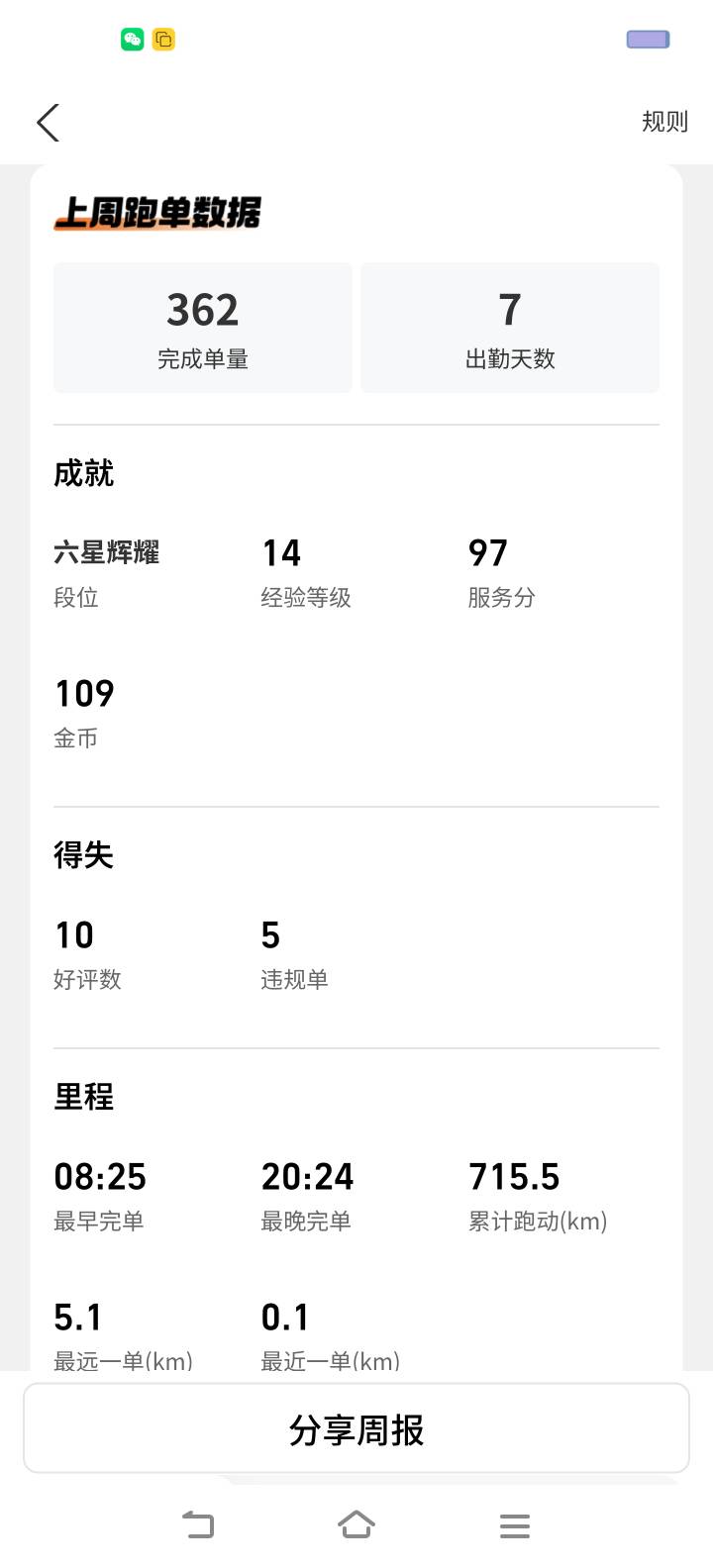 老哥们，跑早餐了

98 / 作者:迷途ᝰ知返 / 