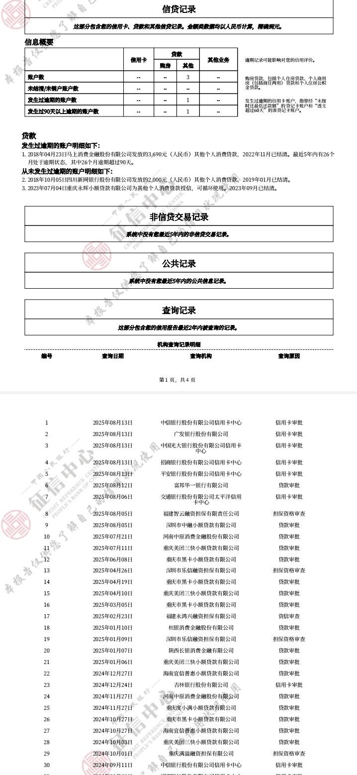 兄弟们冲。看那个老哥说26年1月1日就变白，到时马上去申请信用卡和大额贷。马上富裕啊80 / 作者:岸上狗蛋 / 