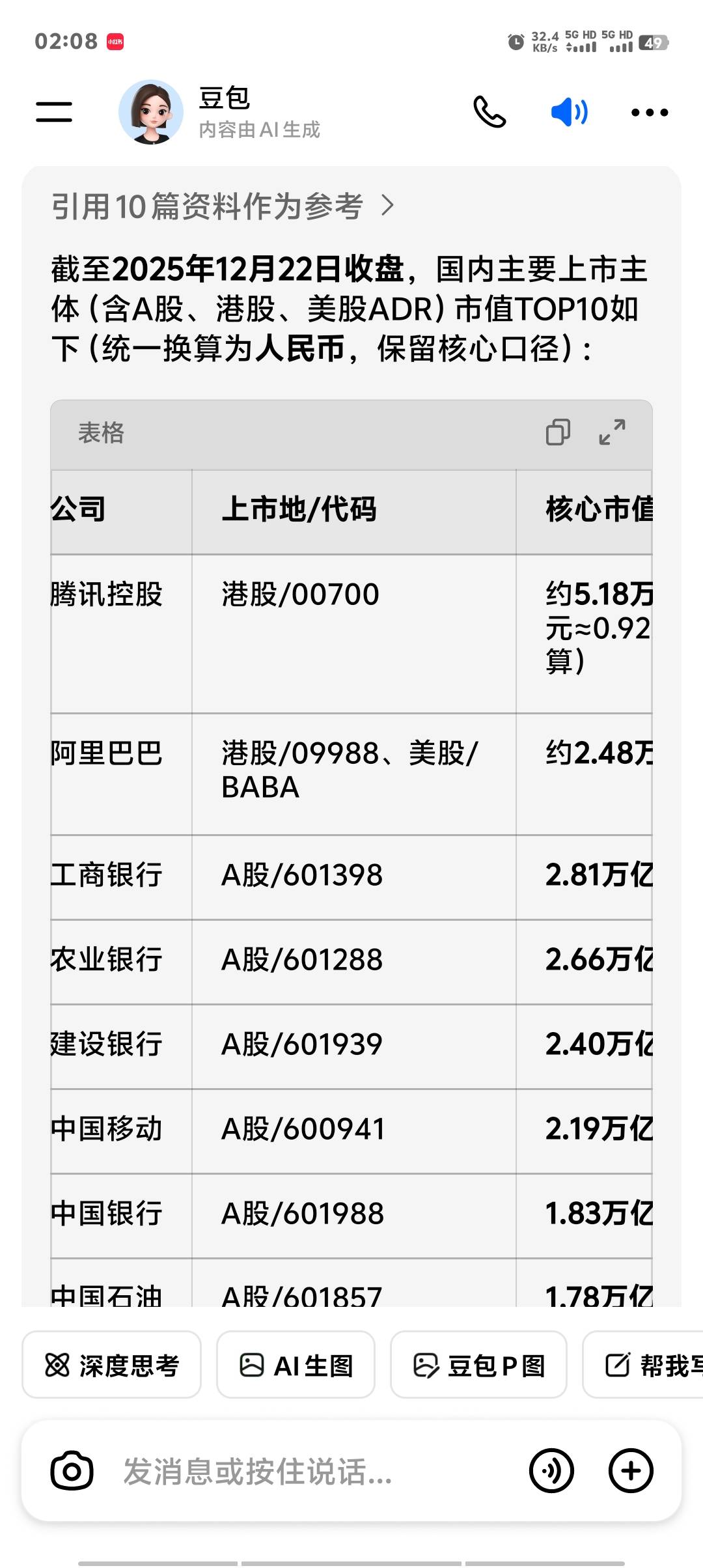 腾讯和阿里牛啊，比宇宙行都有钱，第一次发现

64 / 作者:卡农第一美 / 