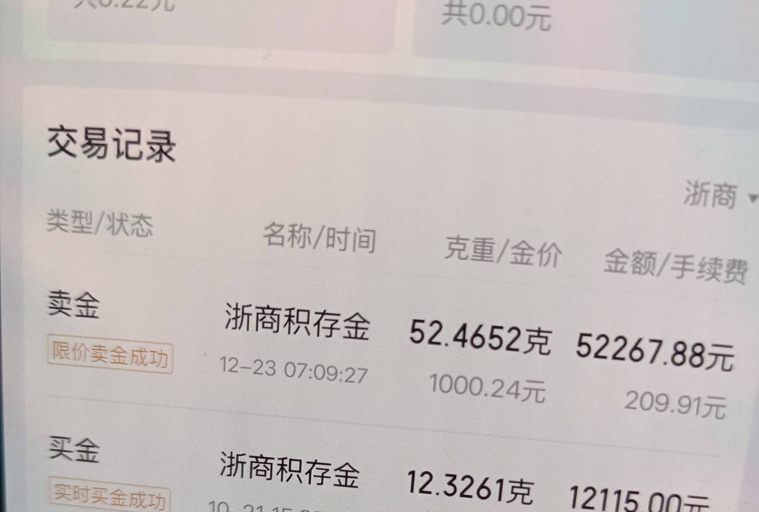 黄金已经破千了 老哥们手里有多少克 今天又涨了十几块一克
89 / 作者:足足 / 