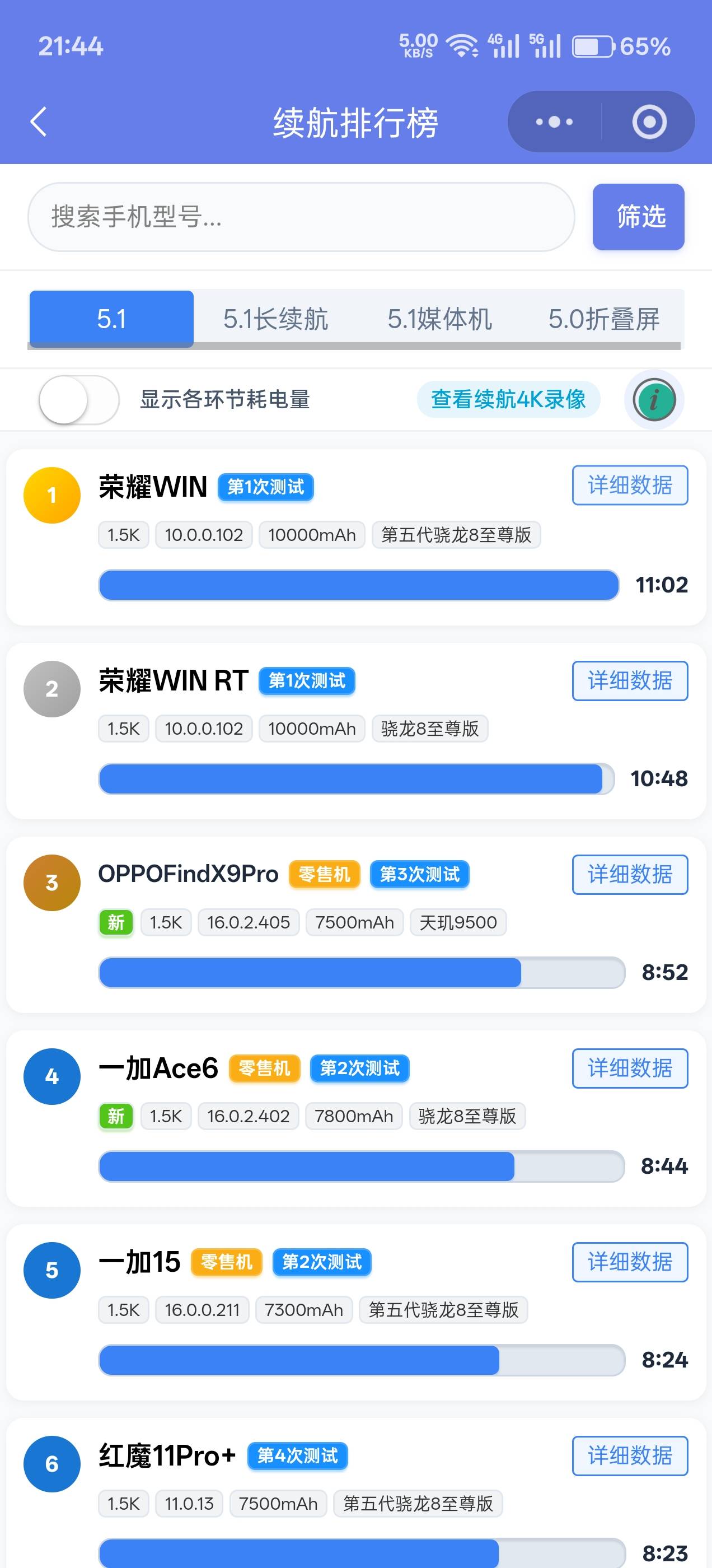 现在的手机续航，夸张哦

40 / 作者:公孙梨pear / 