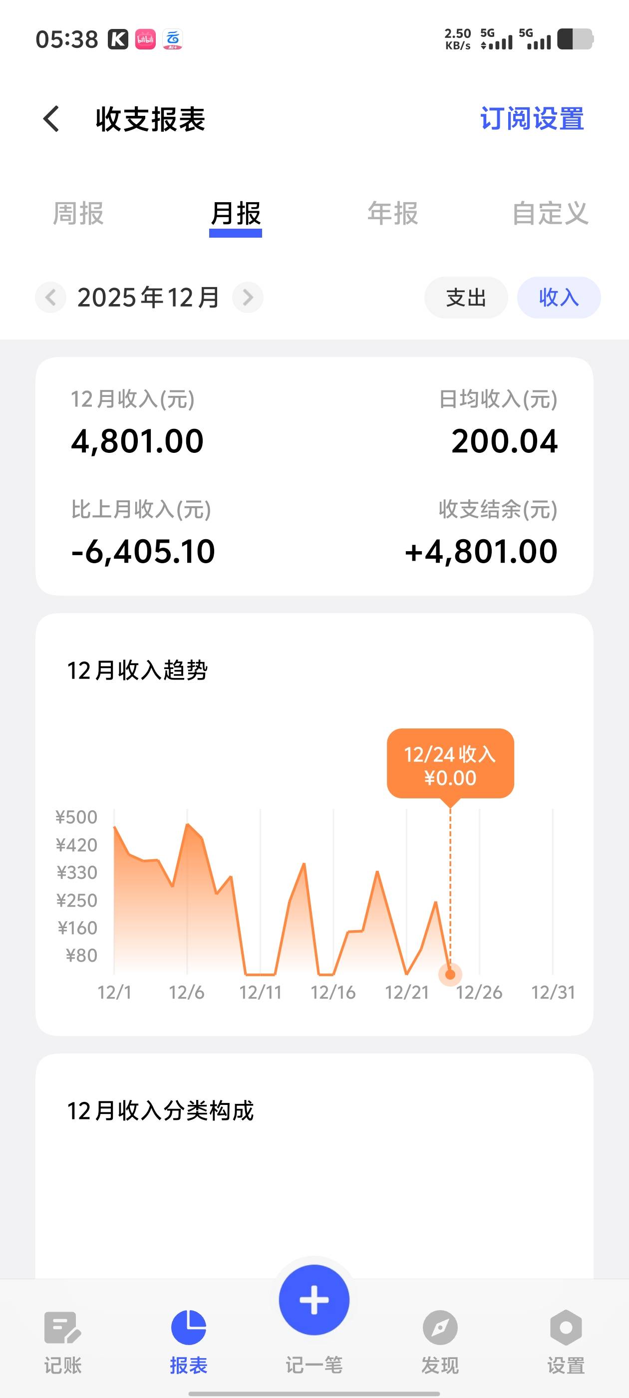 准备回家了，干不动了

87 / 作者:南渡的南 / 