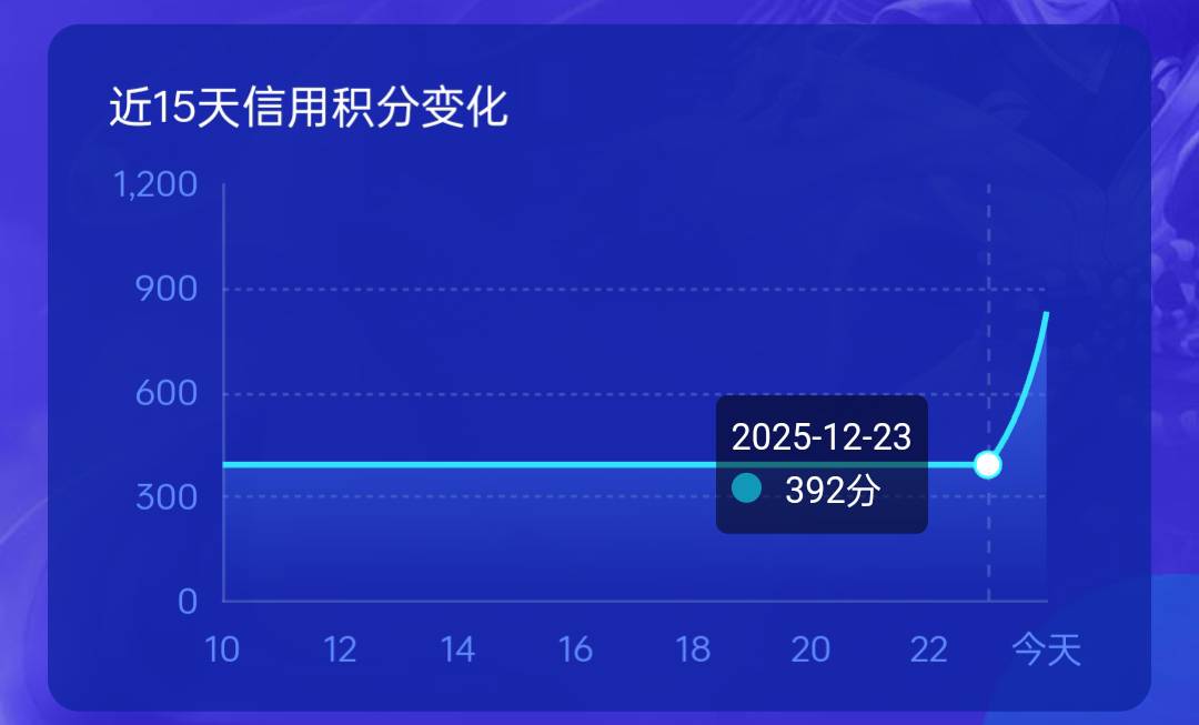 信用分可以从这里恢复啊

62 / 作者:没有梦想的 / 