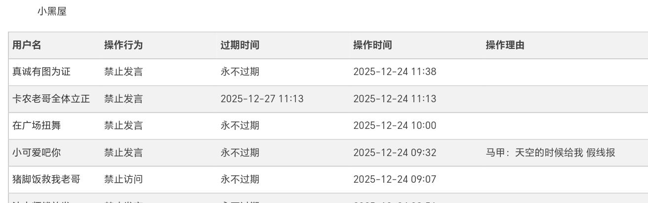 老鼠的时候开小号永久封禁@小可爱吧你 


7 / 作者:浪仔小牛 / 