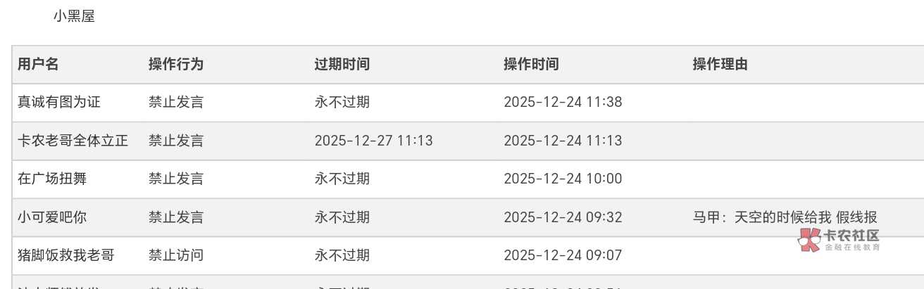 鼠汗莲的时候又被管理逮住封，杀了，封了有5个号了吧，对卡农太执着了


89 / 作者:孽灭 / 