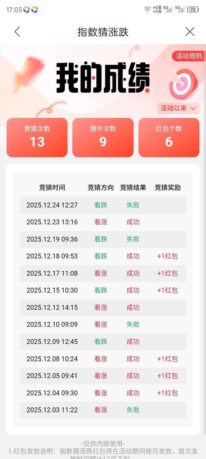 兴业猜涨跌的黄金红包在哪里，没看到有，玩的晚了，才6个，有的猜对了还不给。

82 / 作者:红透半边天 / 