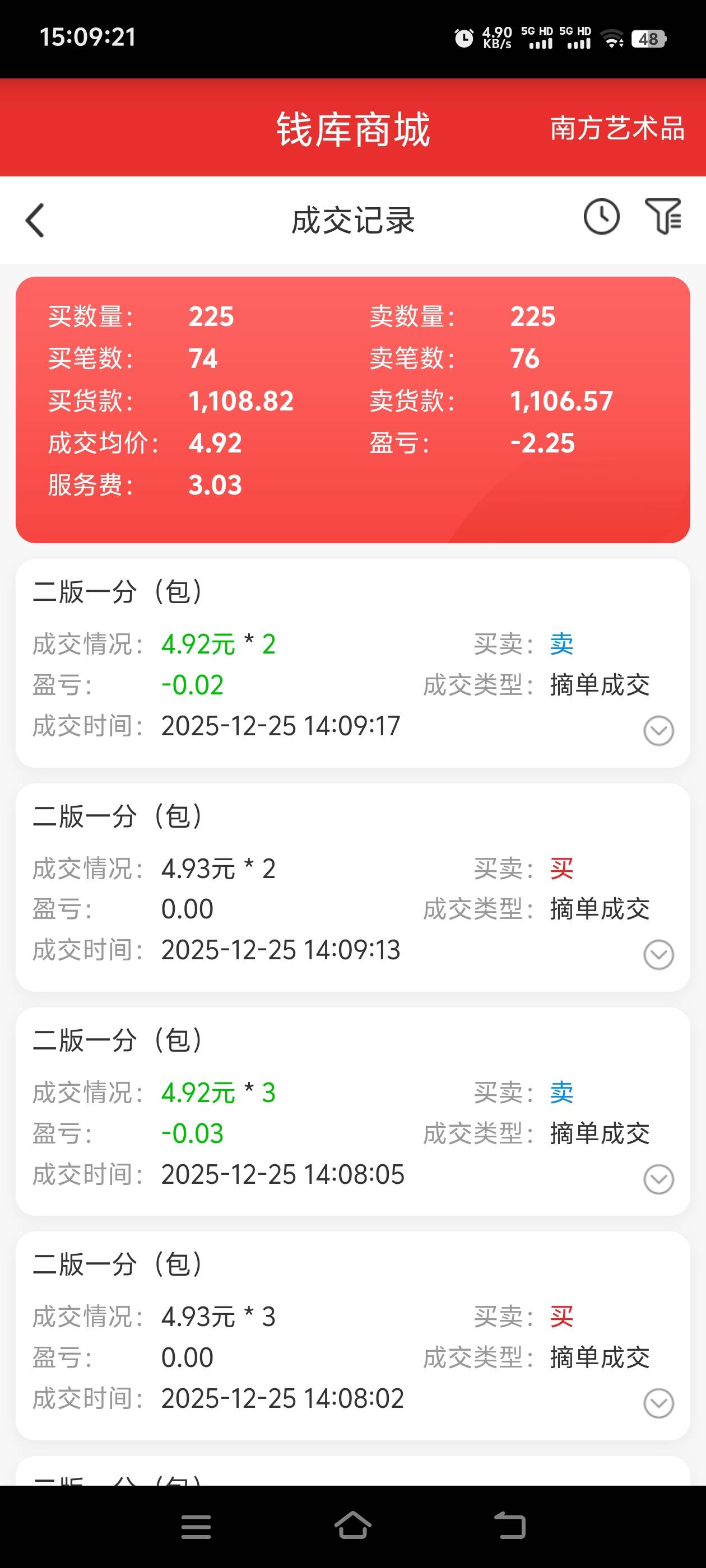 没毛的可以弄钱库南方艺术品，6件T有这个，需要冲20，损失5.3，最后提现14.7，如果鱼27 / 作者:张亭亭bmd / 