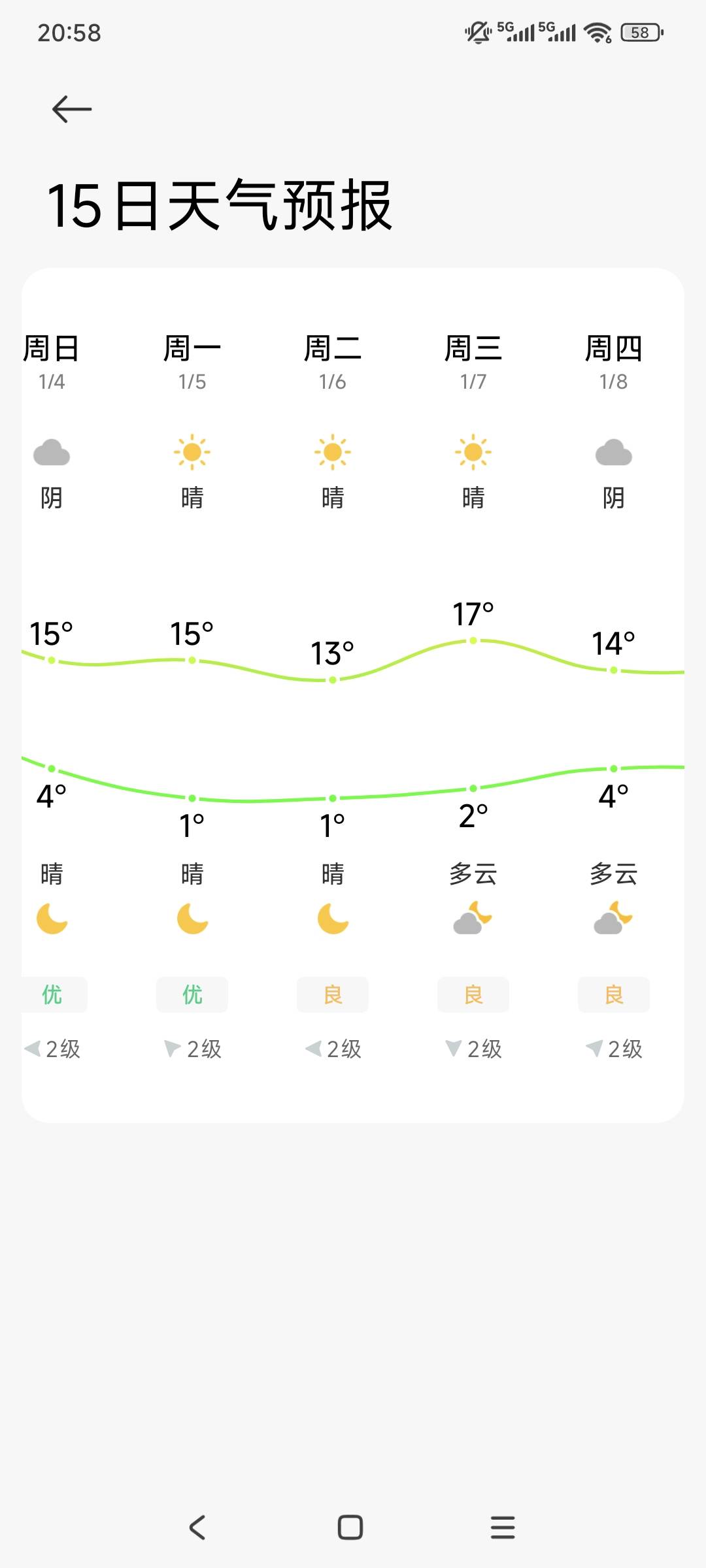 深圳温度今天舒服，据说晚上10℃
95 / 作者:走心亿点点 / 