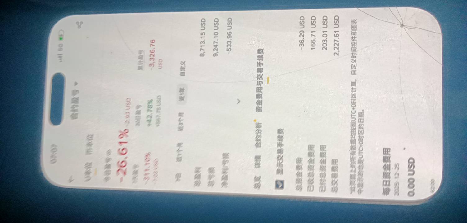 合约没意义 全给平台打工了 几年加起来手续费都超过亏损钱

32 / 作者:申请一下啊 / 