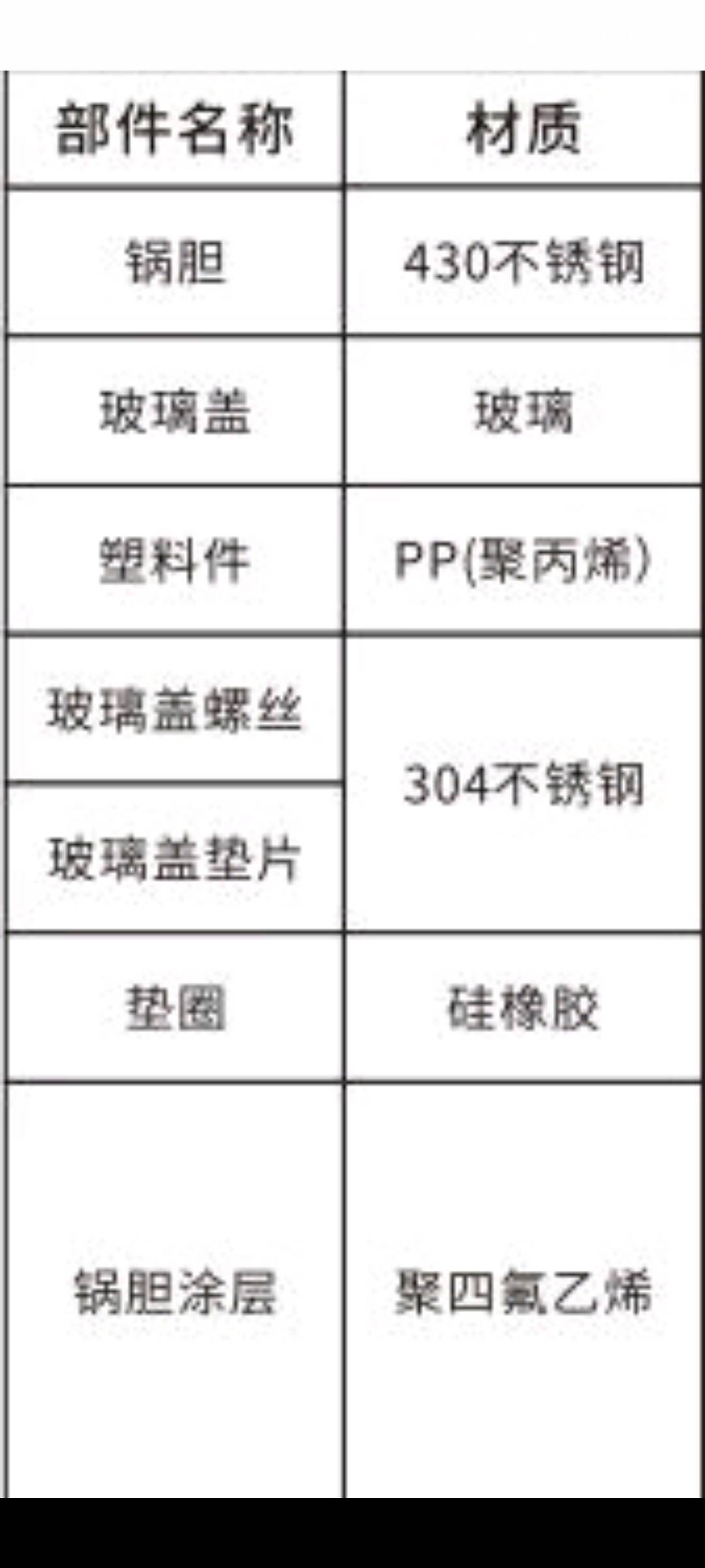 这个是不是可以申请假一赔十了，京东买的电煮锅，问客服啥材质的，发的图片玻璃盖螺丝37 / 作者:蛋黄酱 / 