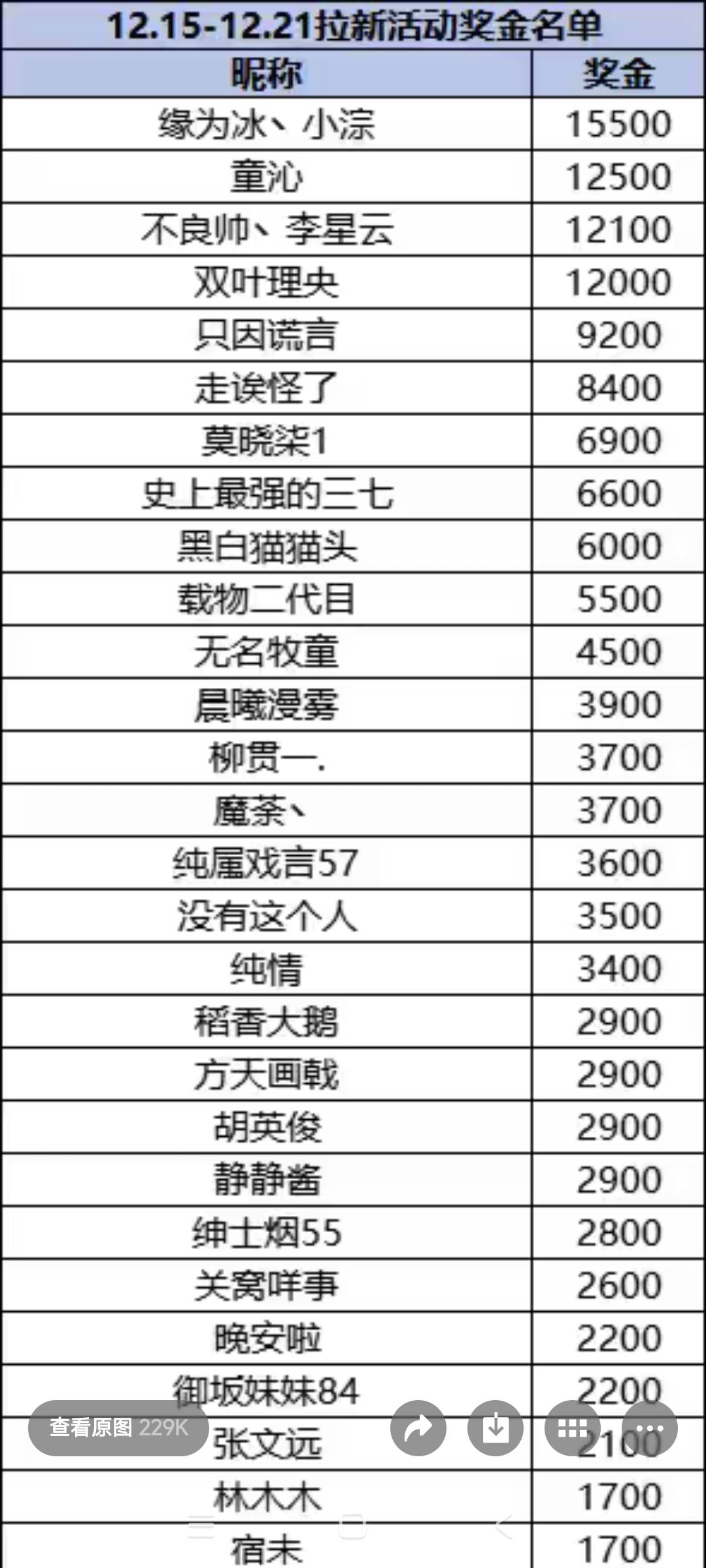 老哥们，大毛啊。快冲。

52 / 作者:鱼绮绣人生 / 