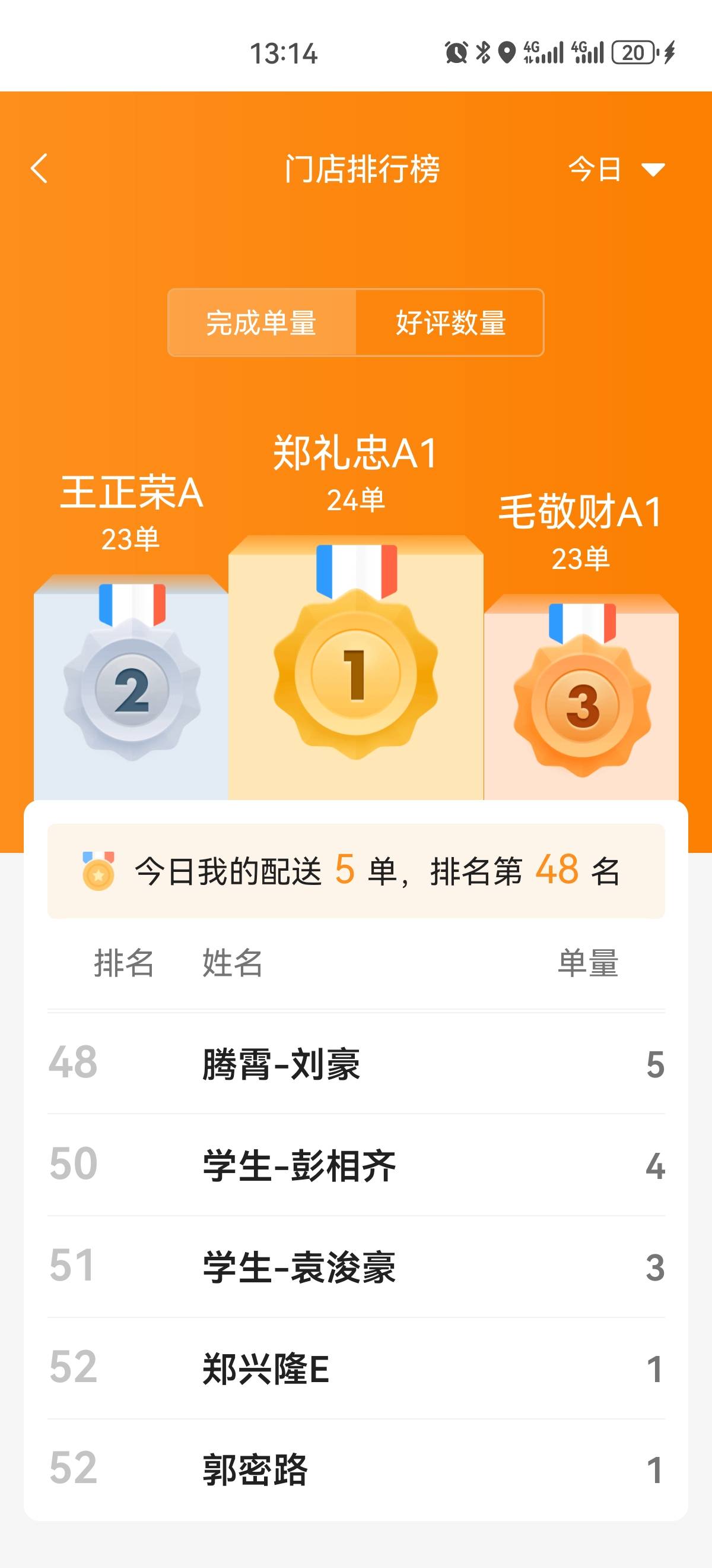 喝西北风了

11 / 作者:哪有小孩一直哭 / 