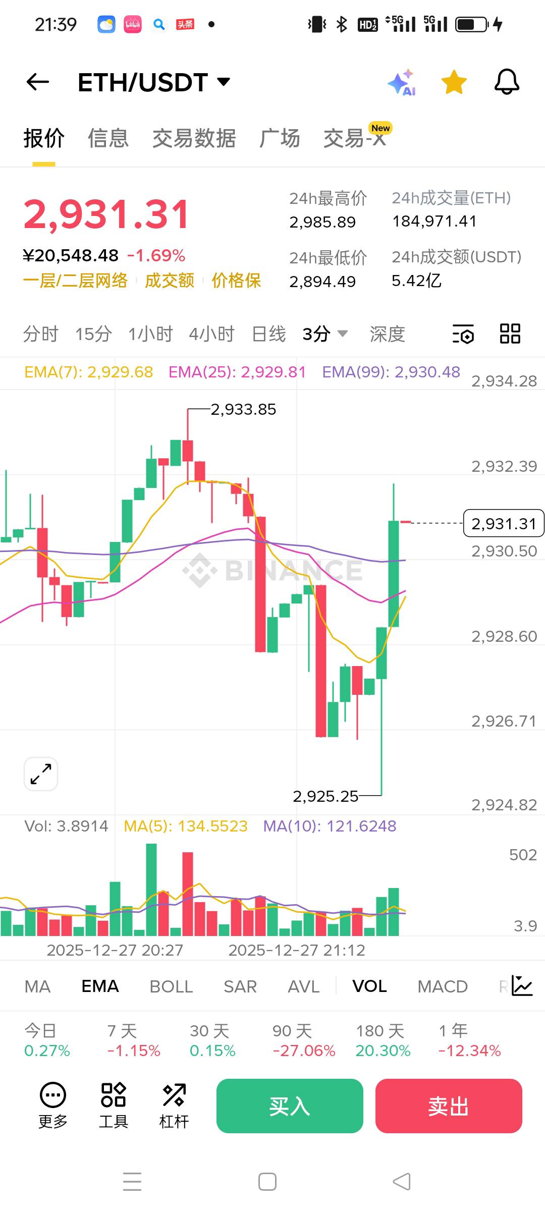 周末横盘 我要用我的ipoo 去挣钱了  做多为主 每次吃10个点 准备做一晚上 盈利多 发大27 / 作者:被狗催放弃了 / 