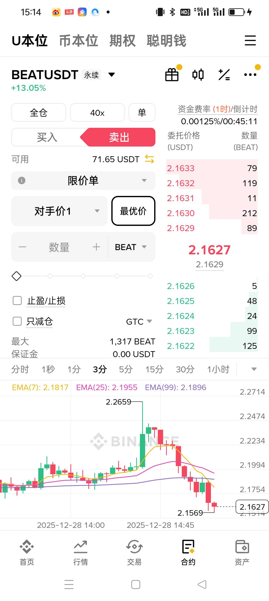 币安 BEAT 说下这个币这几天会释放大量币 一定会炸下个大瀑布 玩合约老哥注意下
短期51 / 作者:被狗催放弃了 / 